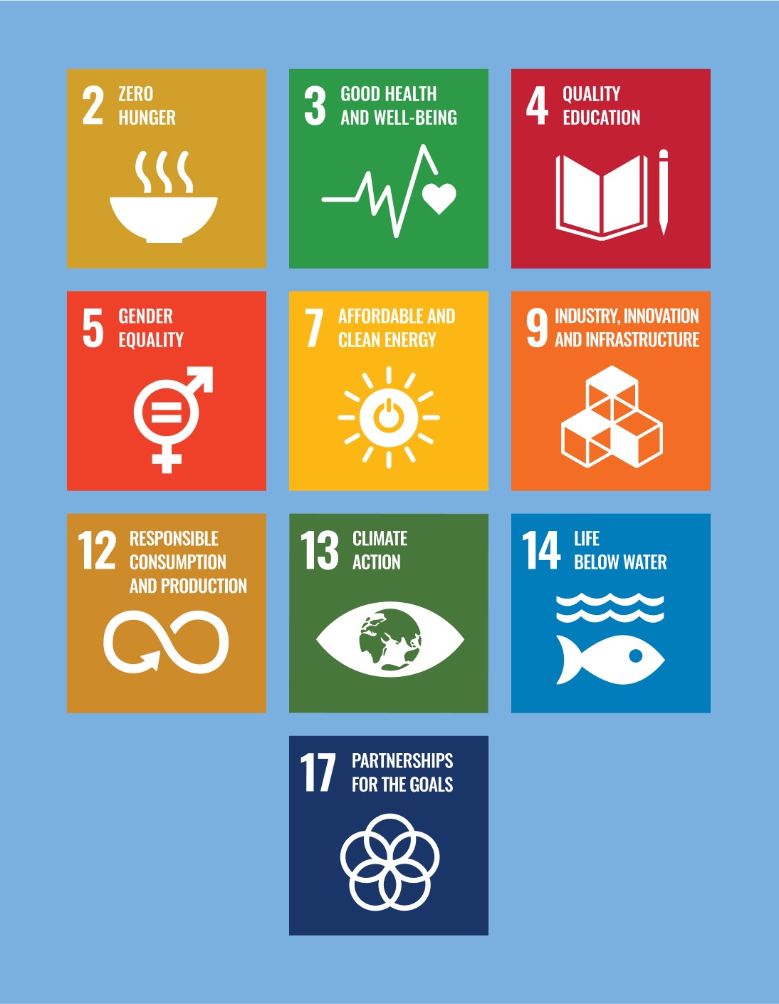 EMBRC SDGs